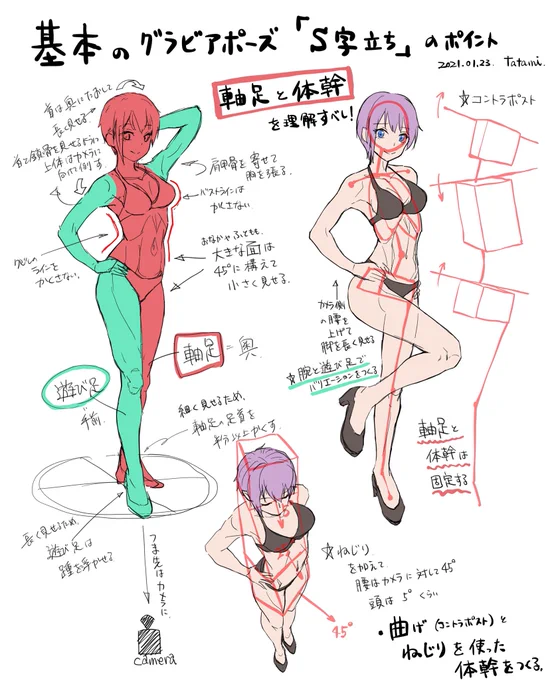ついでに、けっこう前に描いた水着グラビアのポーズの話。軸足と体幹ができてれば、フリーの腕と脚で画面の構図に自由にラインを作ることが出来ます。 