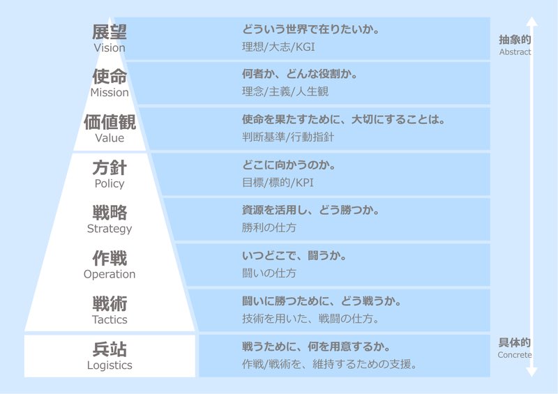 見失いがちなので、自戒を込めて🙏