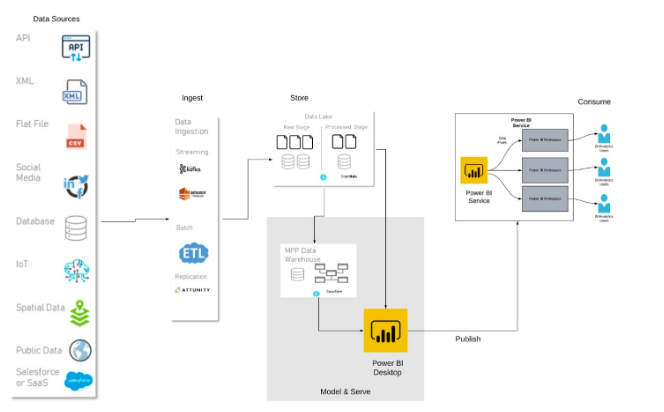 Learn about visualizing categorical #Data in this <a href="/datalakehouse/">DataLakeHouse</a> blog post 👉🏽 bit.ly/3cGsKgN

Dashboards from #DataLakeHouse offer visualizations of comprehensive #Analytics 😉

👋🏽 Follow me &amp; let's grow together <a href="/christianscreen/">Christian Screen</a> 

#BusinessIntelligence
#DataDriven