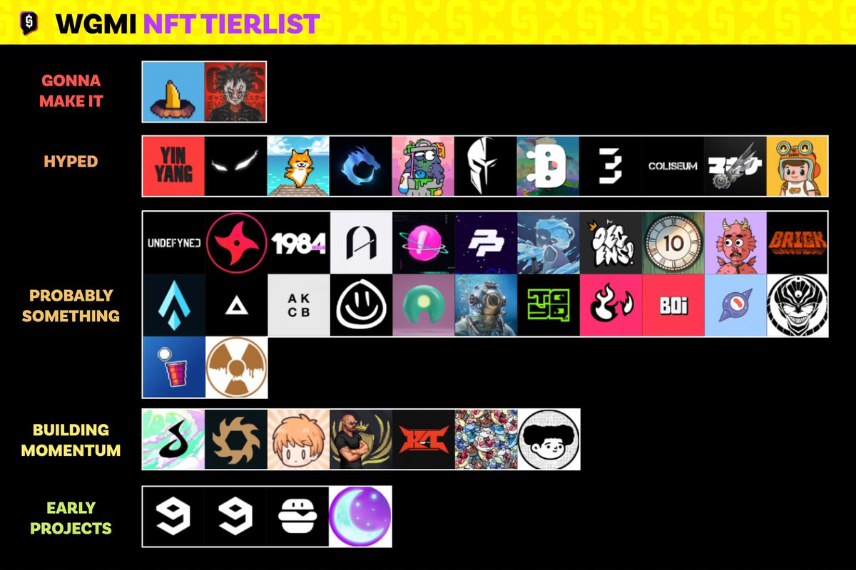 This Months Upcoming ETH NFT Tierlist! 👀
