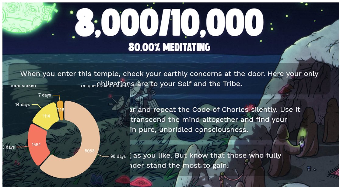 We did it TaT Fam!!!! We reached 80% Apes staked!!!and even better almost all the new addictions were 3-month a stake! <a href="/trippinapes/"></a> The community is strong and we all know it! Trust the process🌀🌀