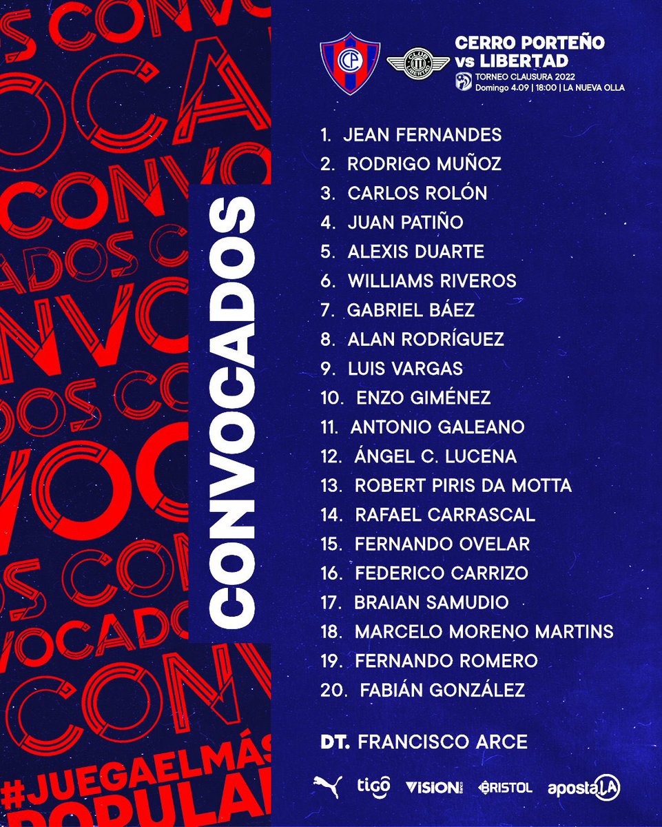 CCP1912oficial's tweet photo. CONVOCADOS 📋
Estos son los 20 jugadores citados en Cerro Porteño para el juego ante Libertad ⚽️
¡Vamos Ciclón! 🌪
#JuegaElMásPopular
#CCPLIB https://t.co/LdR8QRuqQa