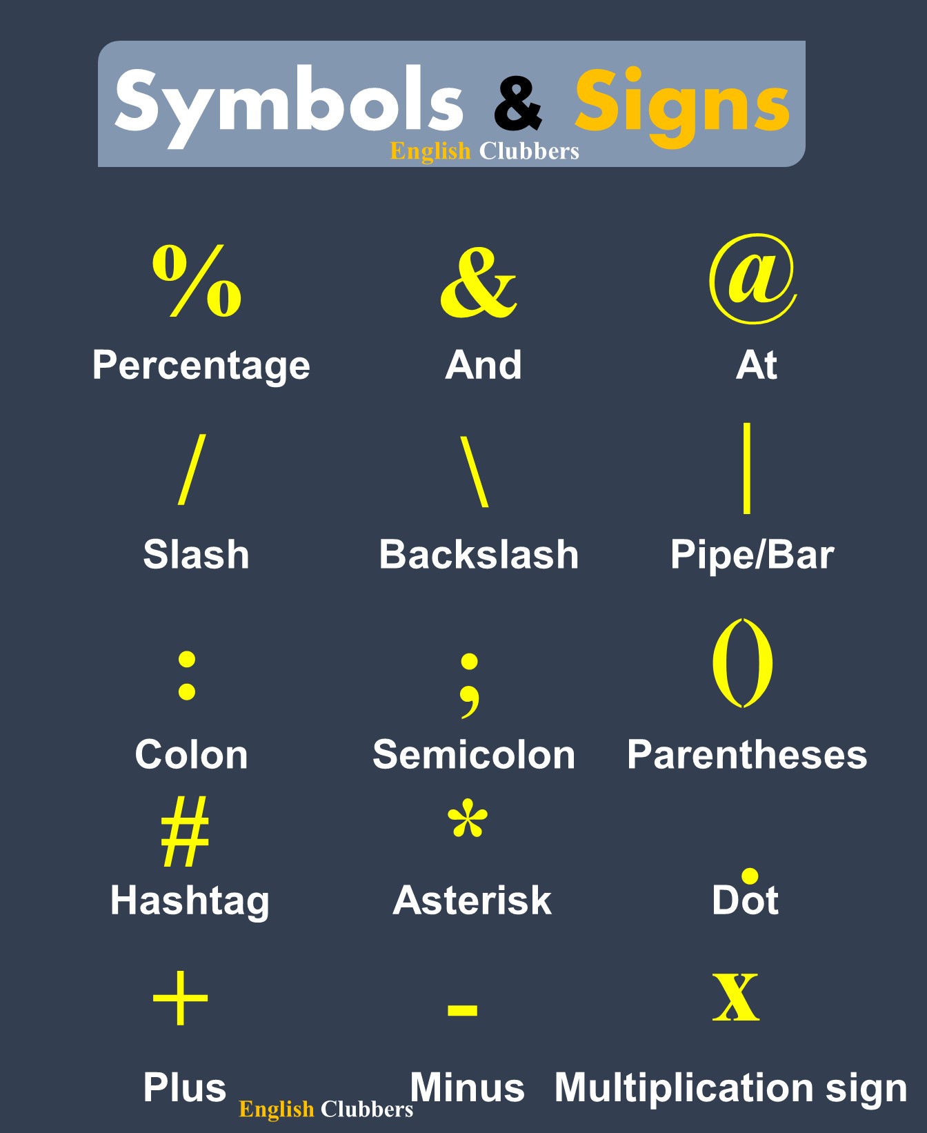 English Clubbers on X: Symbols and signs . Dot, :colon ; semicolon, @ , #  hashtag, / slash  Learn English  / X