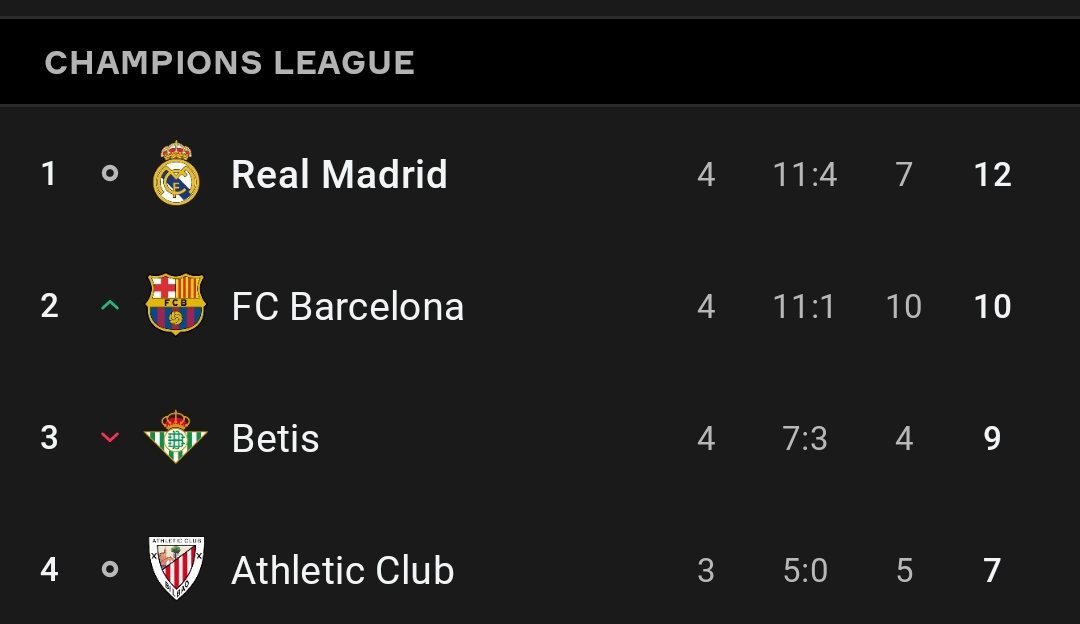 KryderChris's tweet photo. Ahora sí que se calentó La Liga 💪⚽. #LaLiga #LaLigaSantander #RealMadrid #Barcelona #HalaMadrid https://t.co/yfara9Odik