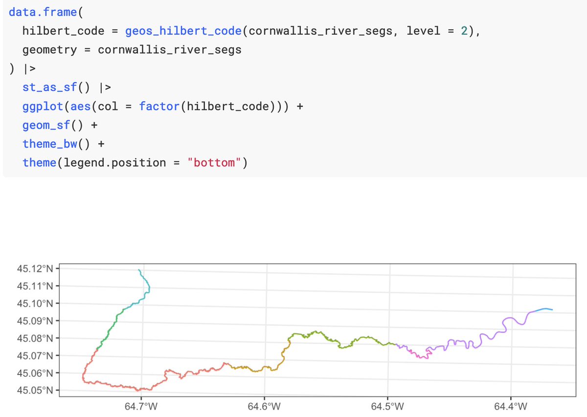 paleolimbot's tweet photo. A new version of the 'geos' package for #rstats is live 📐! Faster conversions from sf, new features from GEOS 3.11.0, and more! https://t.co/IQy2bSrrSj #rspatial https://t.co/6Ik1j90Y3w