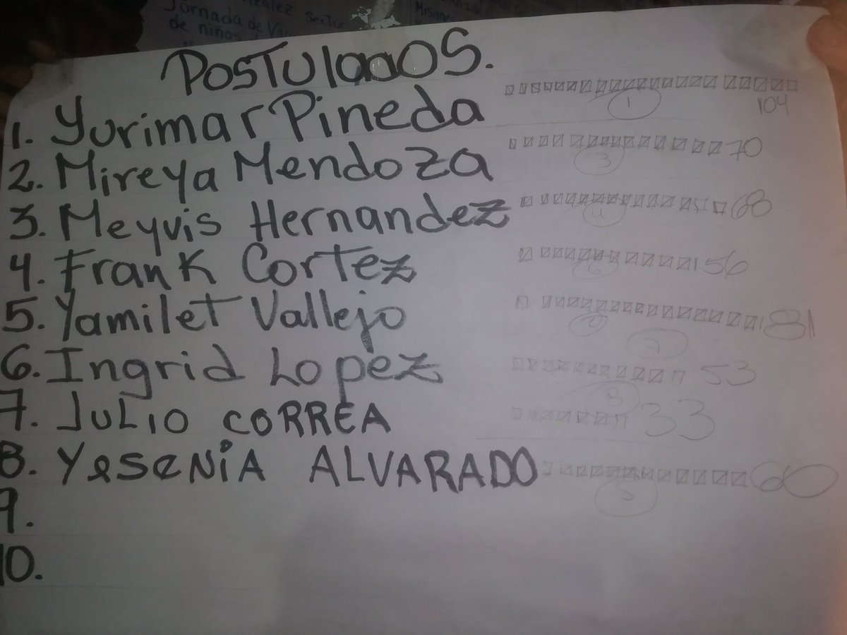 #UnidosYEnVictoria porque somos #PSUVPorTodaVenezuela en nuestro evento electoral quedó reelecta la Jefa de UBCH Yurimar Pineda con 104 votos 💪🏻🎉🎉🎉🚩🚩🚩😃
#Organizar
#Unir
#Sumar para
#Triunfar ‼️🏅 con nuestro querido <a href="/NicolasMaduro/">Nicolás Maduro</a> <a href="/dcabellor/">Diosdado Cabello R</a> <a href="/SierraCarlosVEN/">CARLOS SIERRA</a> <a href="/PartidoPSUV/">PSUV</a>