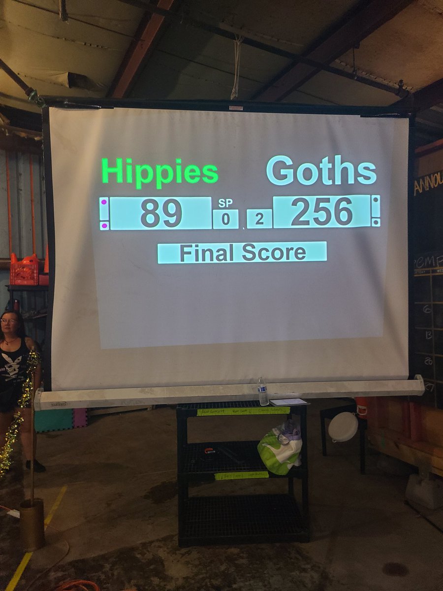BigEasyRD's tweet photo. Final score! Huge thanks to everyone everybody who came out to the warehouse and made this mashup possible! #BERD #BigEasyRollerDerby l https://t.co/V6Y9eKRZIs