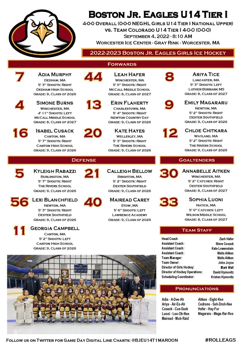 BJE16UT1Maroon's tweet photo. Eagles looking to stay unbeaten to start the season with a trip to the NAHA Labor Day Tournament Finals on the line.
vs. Team Colorado
8:10 am
@WorcesterIce
Gray Rink
Here's how we're getting down to work:
#4down2togo
#ploffs
#NAHALaborDay
#rolleags https://t.co/29xu0GxOlz