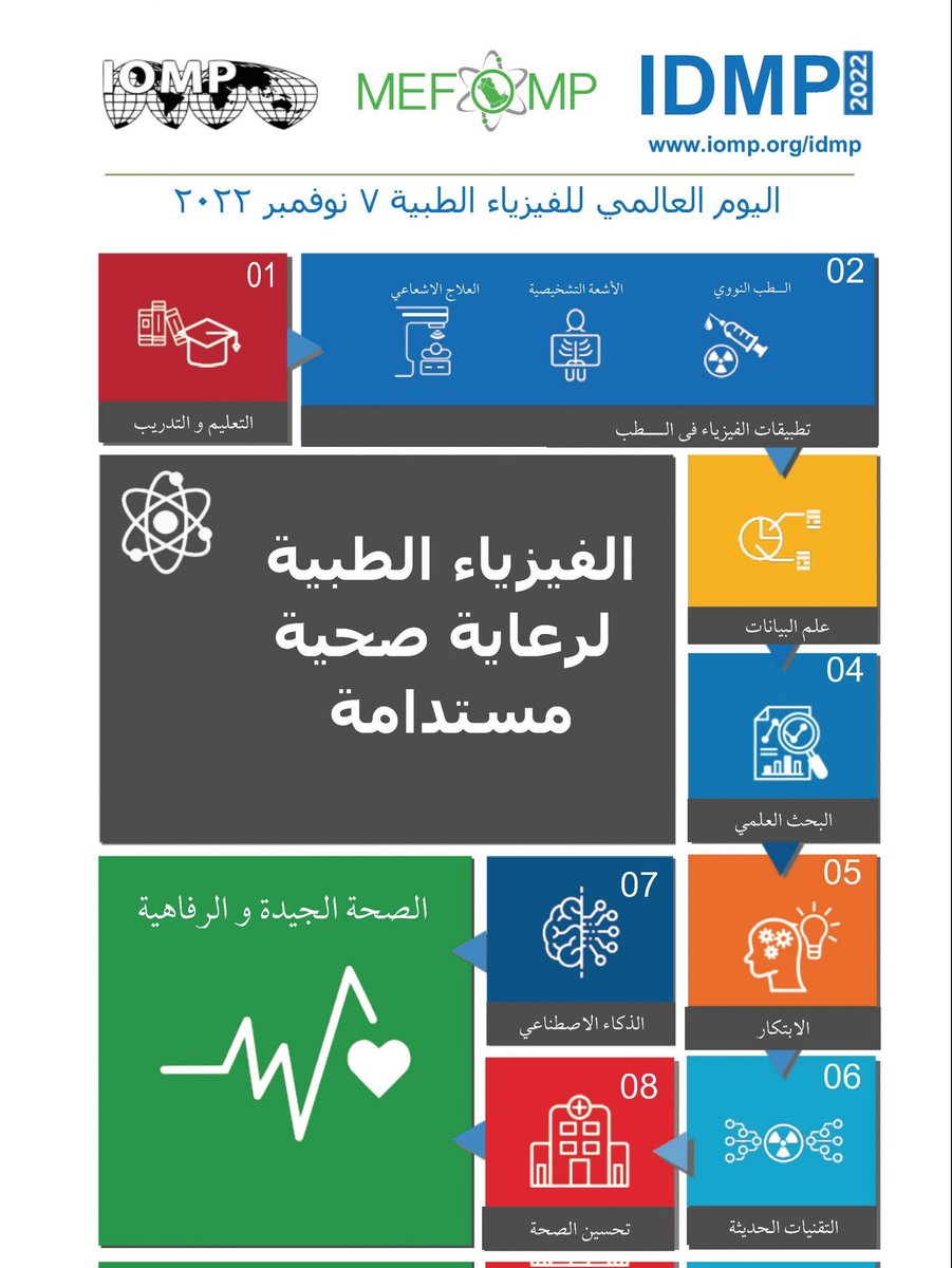IOMP_Official's tweet image. IDMP 2022 poster in Arabic language
iomp.org/idmp-2022/
#idmp2022  #IOMP 
Let's translate the IDMP poster into your home language!