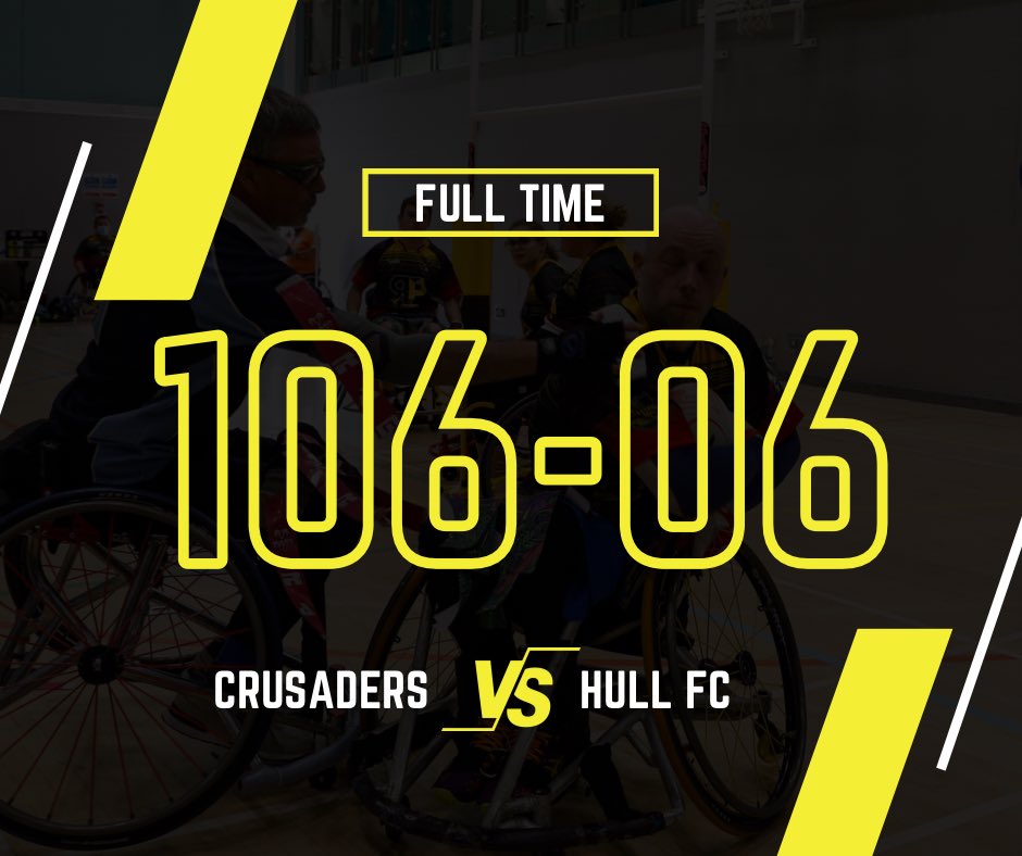 FULL TIME | Final and penultimate games of the regular #NWCrusadersWhRL season are over

#NWCrusadersWhRL secured top spot in the RFL Wheelchair Rugby League ‘Middle Fives’, following a dominating home performance, which saw the Crusaders continue their 100% form for the second.