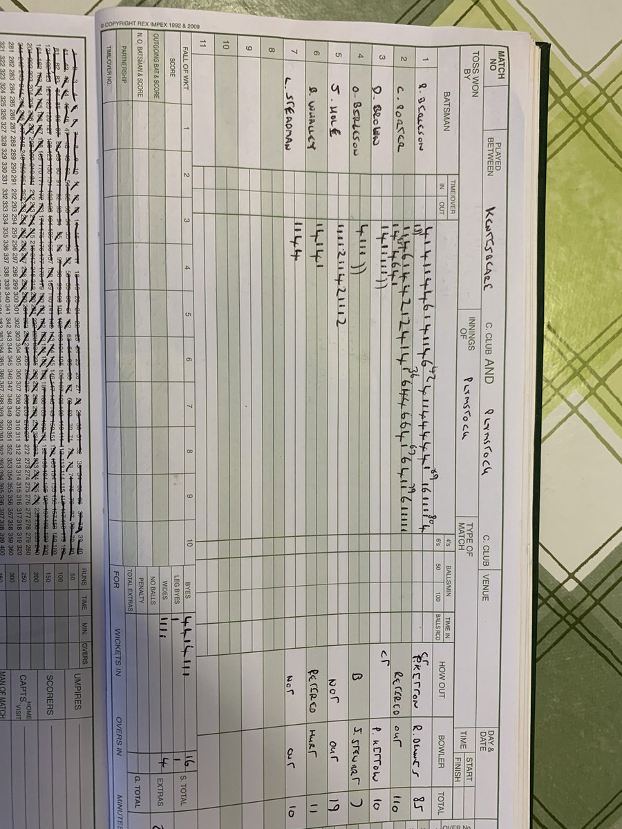 Plymstock Cricket tweet media