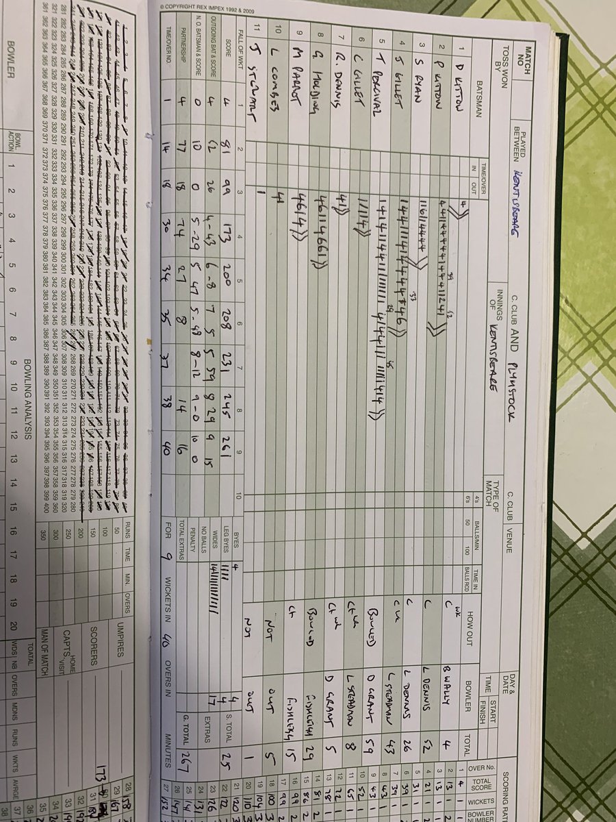 Massive thank you to <a href="/kentisbeare1885/">Kentisbeare CC</a> for hosting us yesterday, 500+ runs scored, some very talented Juniors from both teams and the best tea of the season #getthegameon <a href="/DevonCricket/">Devon Cricket Foundation</a>
