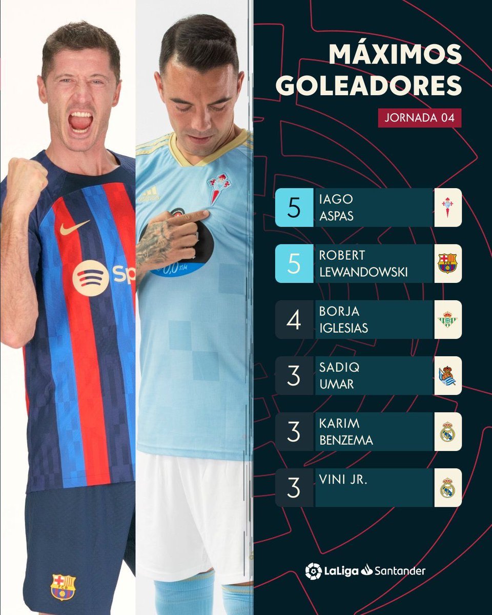 Bar a Universal On Twitter Infographic La Liga Top Scorers bar-a-universal-on-twitter-infographic-la-liga-top-scorers