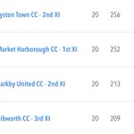 Photo by Syston Town Cricket Club (@TownSyston)
