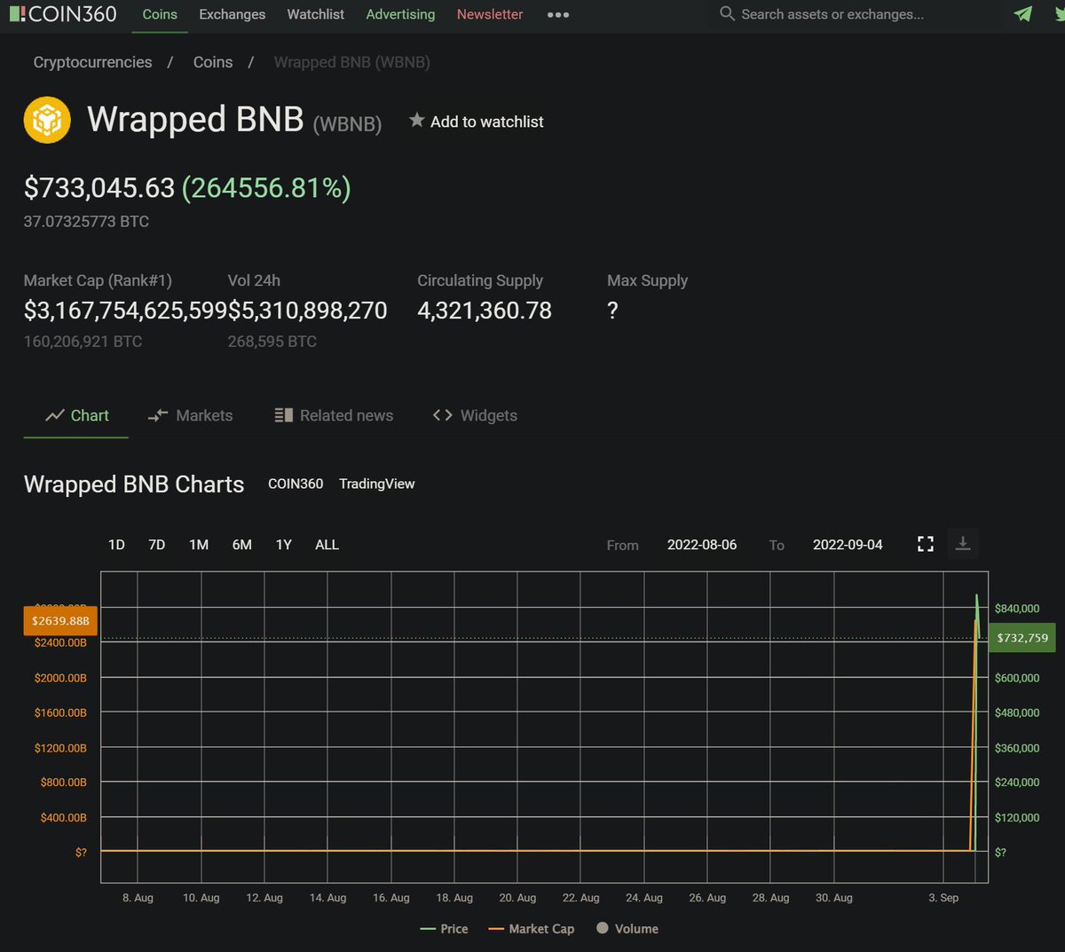 webDoubleFx's tweet photo. What just happened here?
@MN58018252 https://t.co/wTzVYMmEqz