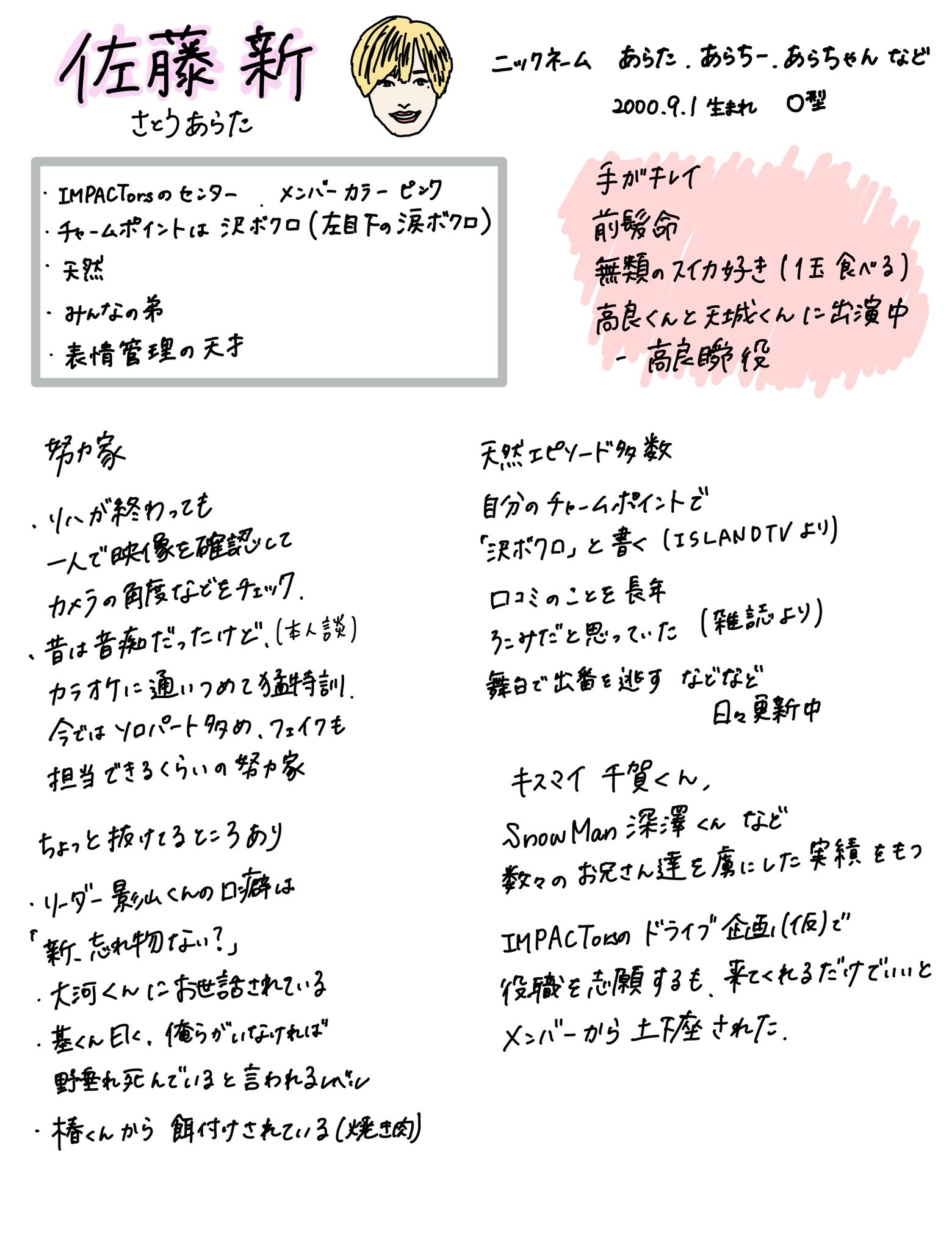 IMP. IMPACTors 佐藤新くん ステフォ 公式写真