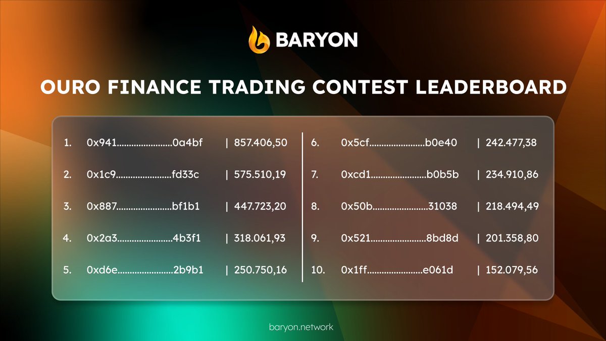 Calling ...📲

Pick the call up and tell us you are the upcoming winners of the <a href="/OuroStable/">Ouro</a> trading camp &amp; 5️⃣0️⃣0️⃣,0️⃣0️⃣0️⃣ $OGS will be yours 💸

Put your money to work now here and confirm your slots in our top 100 trading volume, guys: baryon.link/ogs-trading-ca…

Leaderboard 👑👇