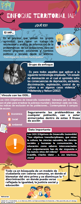 LeidySa30's tweet photo. @ELOIRdelasRegiones #unadinvestigaIAP/ODS https://t.co/RL7oOCTIgB