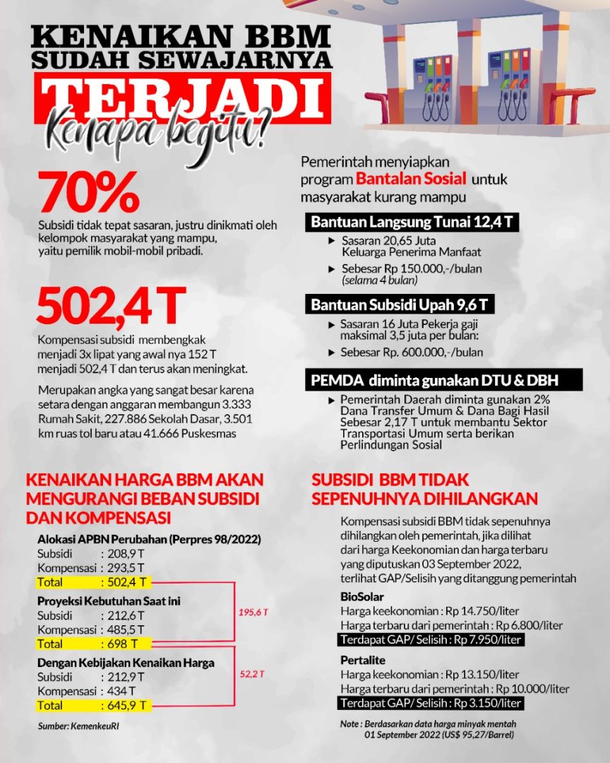 chikaloletta's tweet photo. Subsidi BBM tidak sepenuhnya dihilangkan
Yuk jadi masyarakat yang cerdas !!

#KenaikanBBM https://t.co/8QhorBwx2o