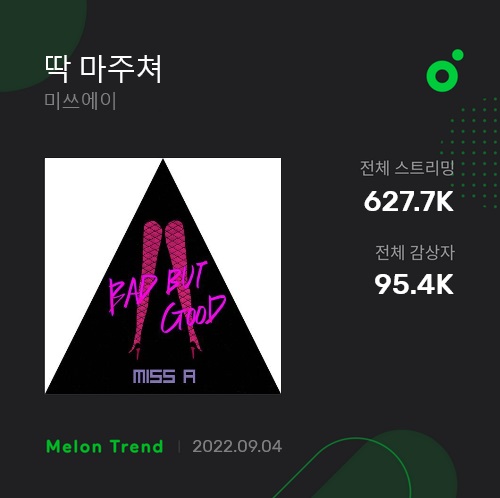 DamnedCyworld's tweet photo. 1. Bad Girl Good Girl
2. Meet Again (딱 마주쳐)
3. Love Again (다시 사랑)
4. Break It
#미쓰에이 #MissA #쎄이에이 #BadButGood https://t.co/tcCGKPJeKh