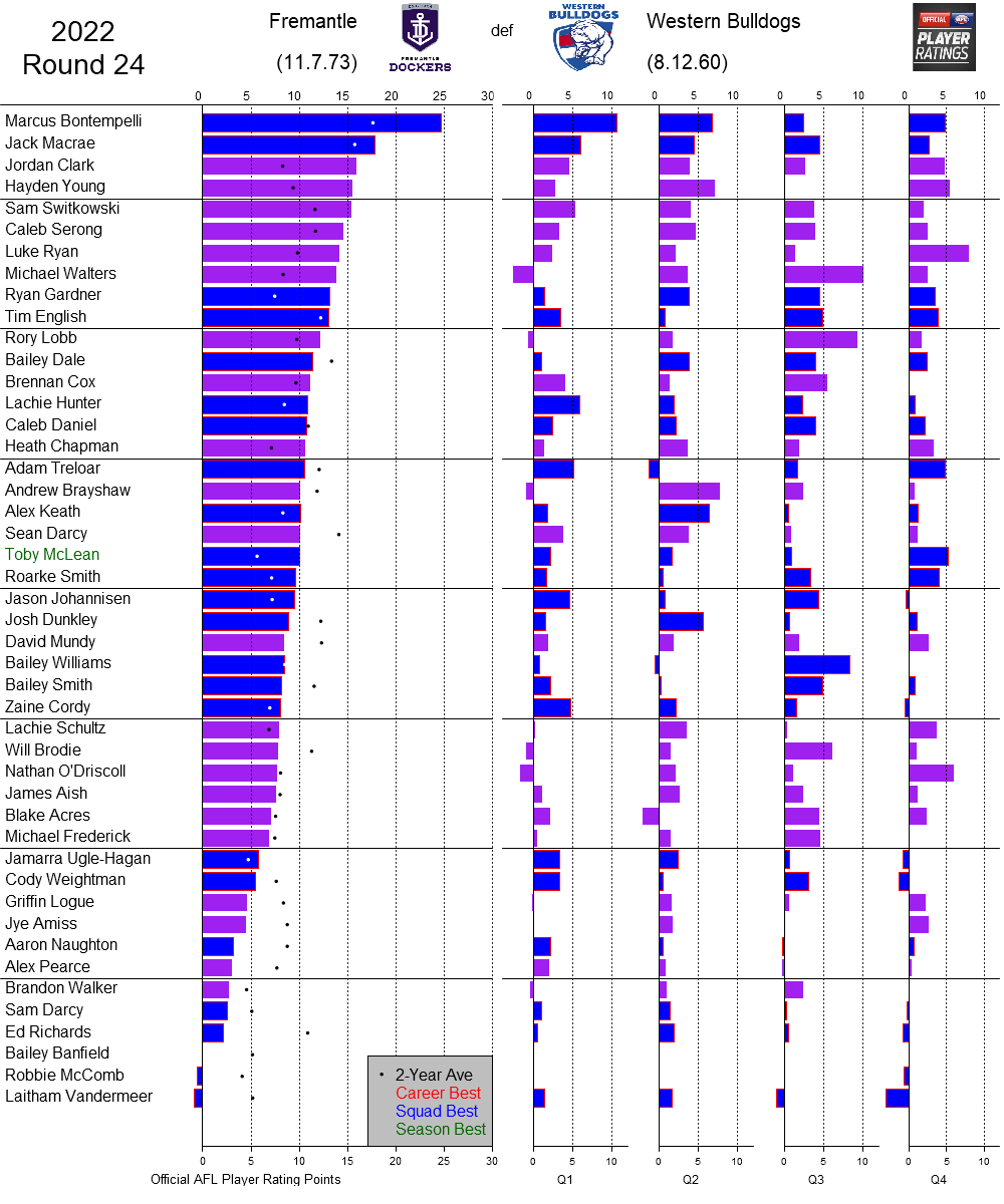 AFL Player Ratings tweet media