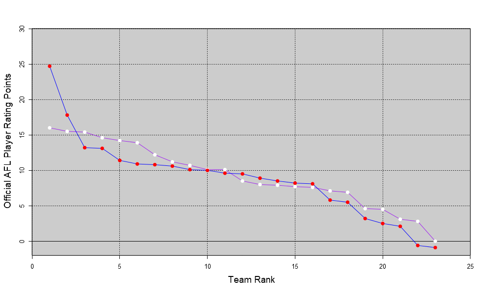 AFL Player Ratings tweet media