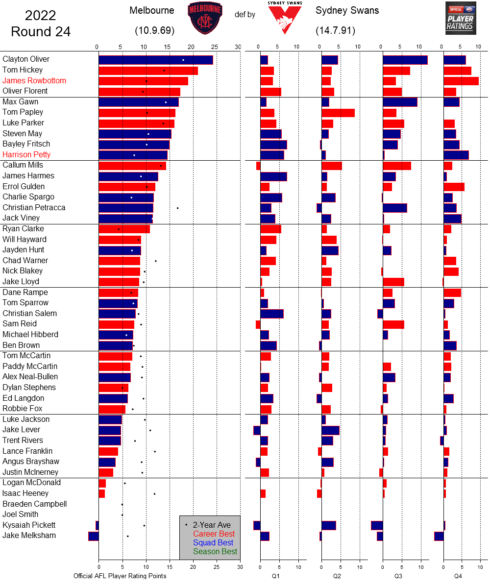 AFL Player Ratings tweet media