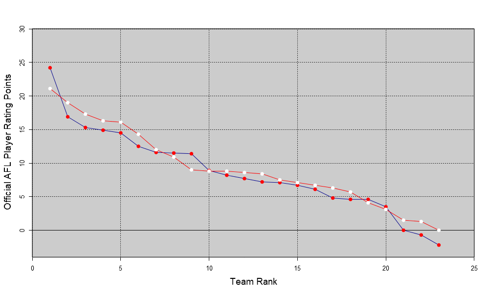 AFL Player Ratings tweet media