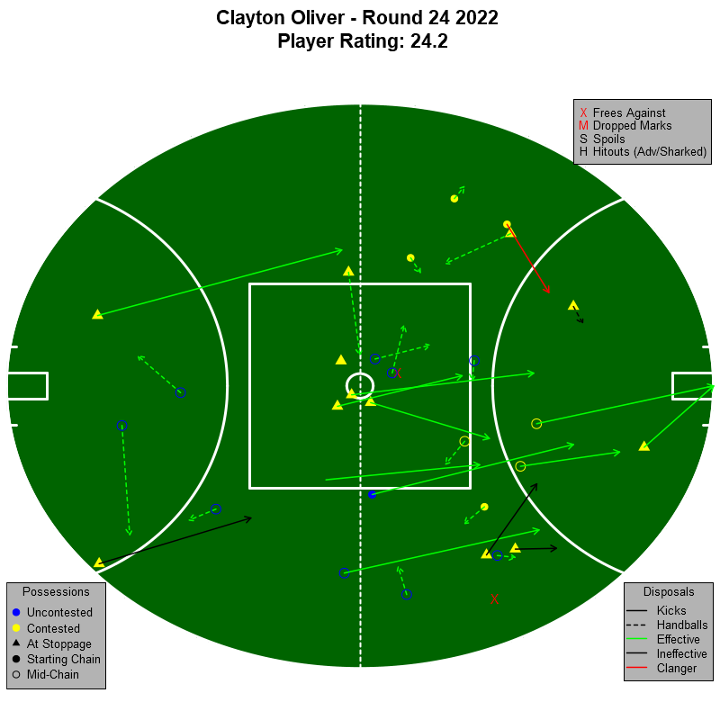 AFL Player Ratings tweet media