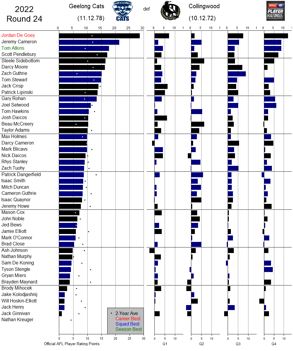 AFL Player Ratings tweet media