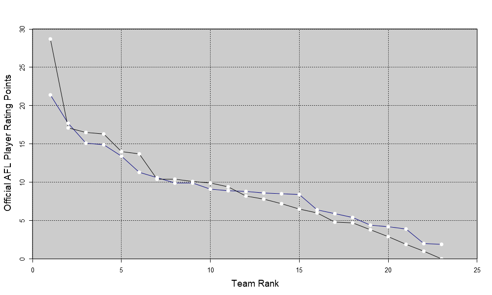 AFL Player Ratings tweet media