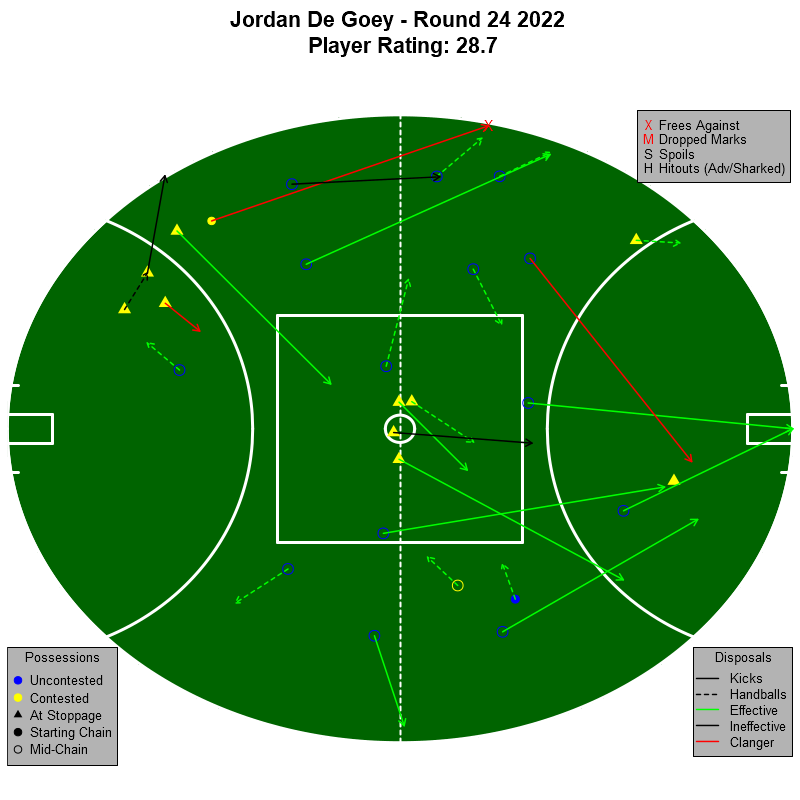 AFL Player Ratings tweet media