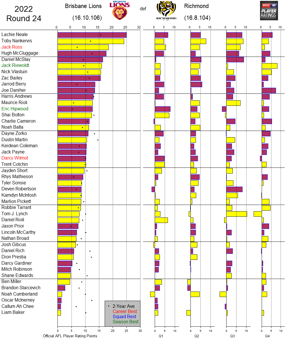 AFL Player Ratings tweet media