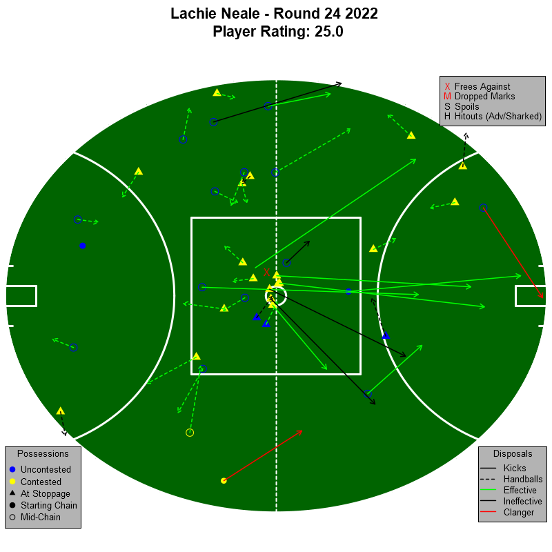 AFL Player Ratings tweet media