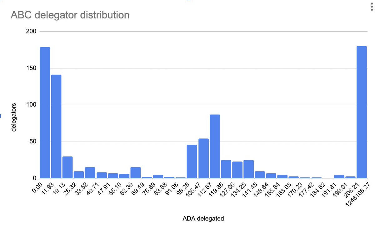 ABC Stake Pool tweet media