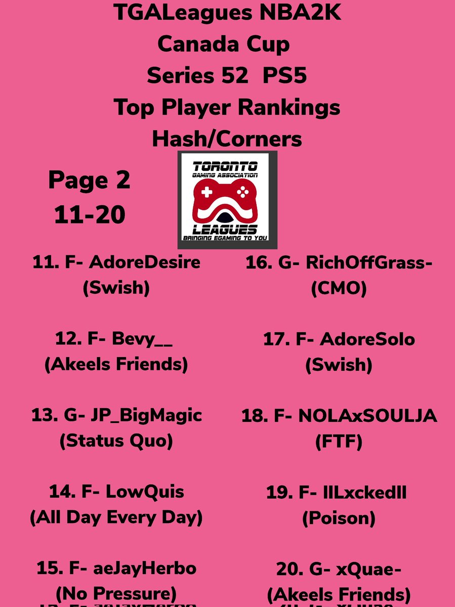 TGALeagues NBA2K Canada Cup Series 52 Top Player Rankings CONGRATS TO ALL PLAYERS SELECTED!!! STOOD OUT ALL SEASON GREAT SEASONS!!! #TGALeagues #CANADACUP #NBA2K #SERIES52 #PS5 #5V5PROAM <a href="/LeaguesTGA/">TGALeagues</a>