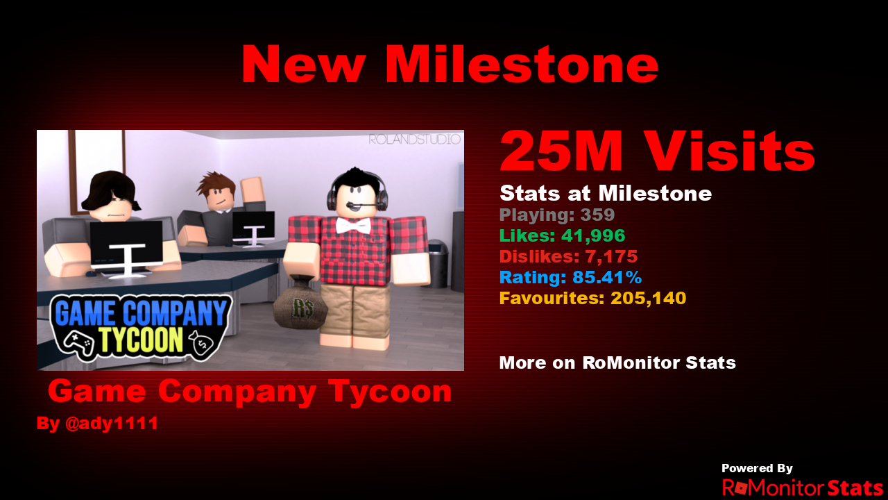 Game Company Tycoon codes - Roblox