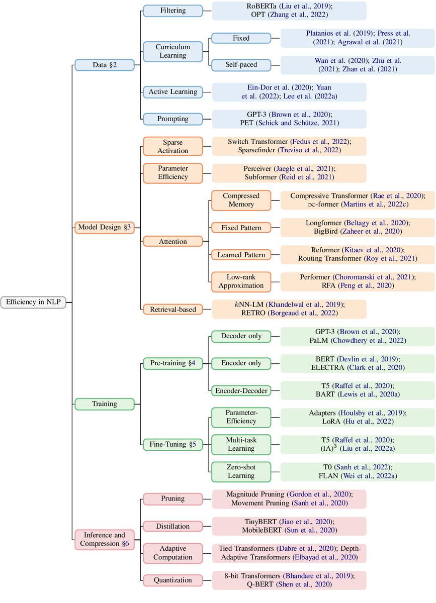 Roy Schwartz tweet media