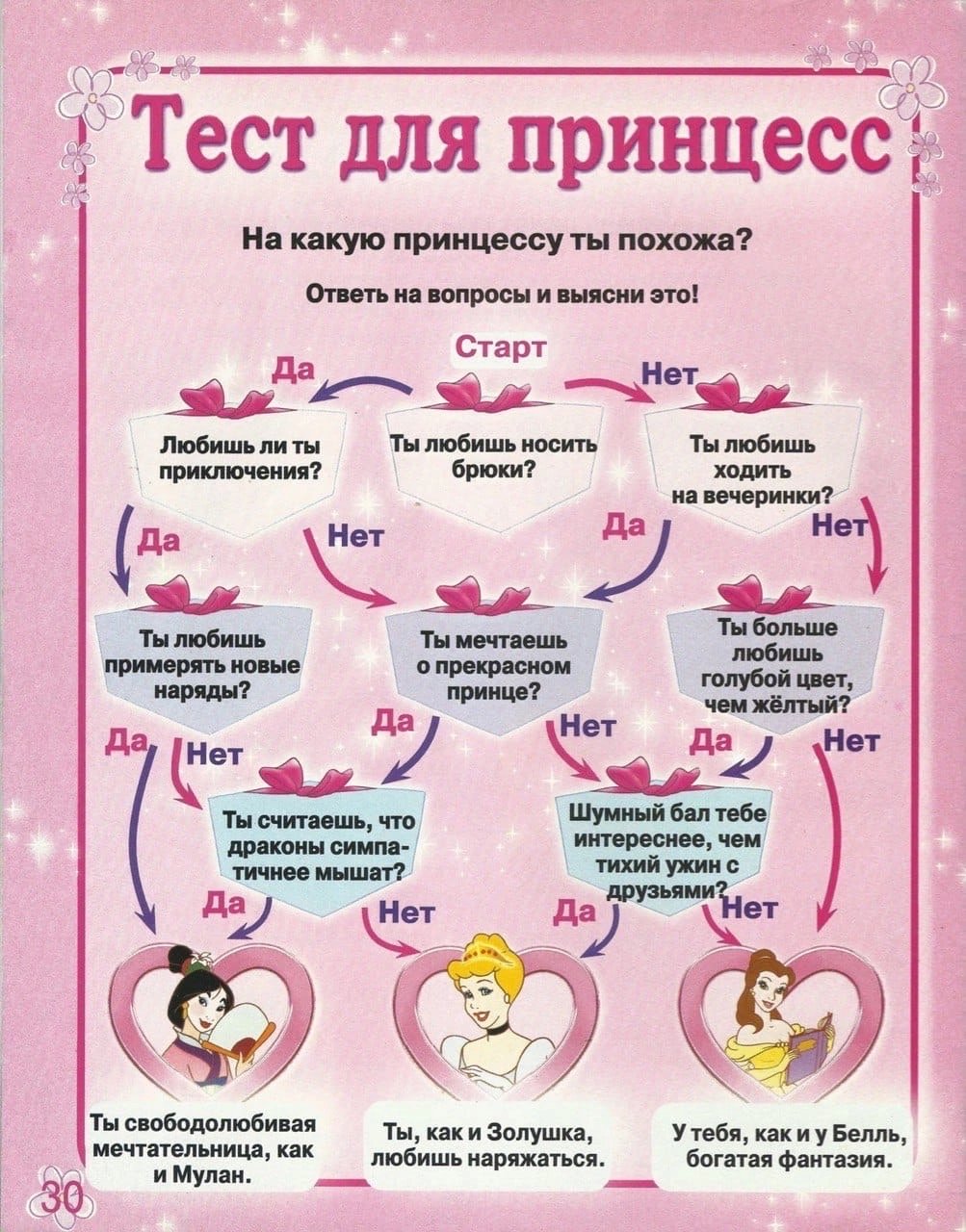 Тест на принцессу