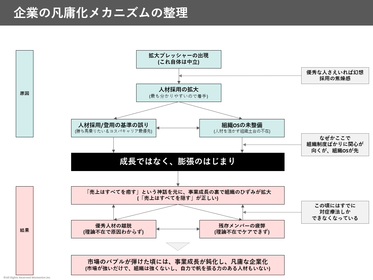 新団体法論 ― 国家・会社・社団・財団の法動態論 - 信山社出版