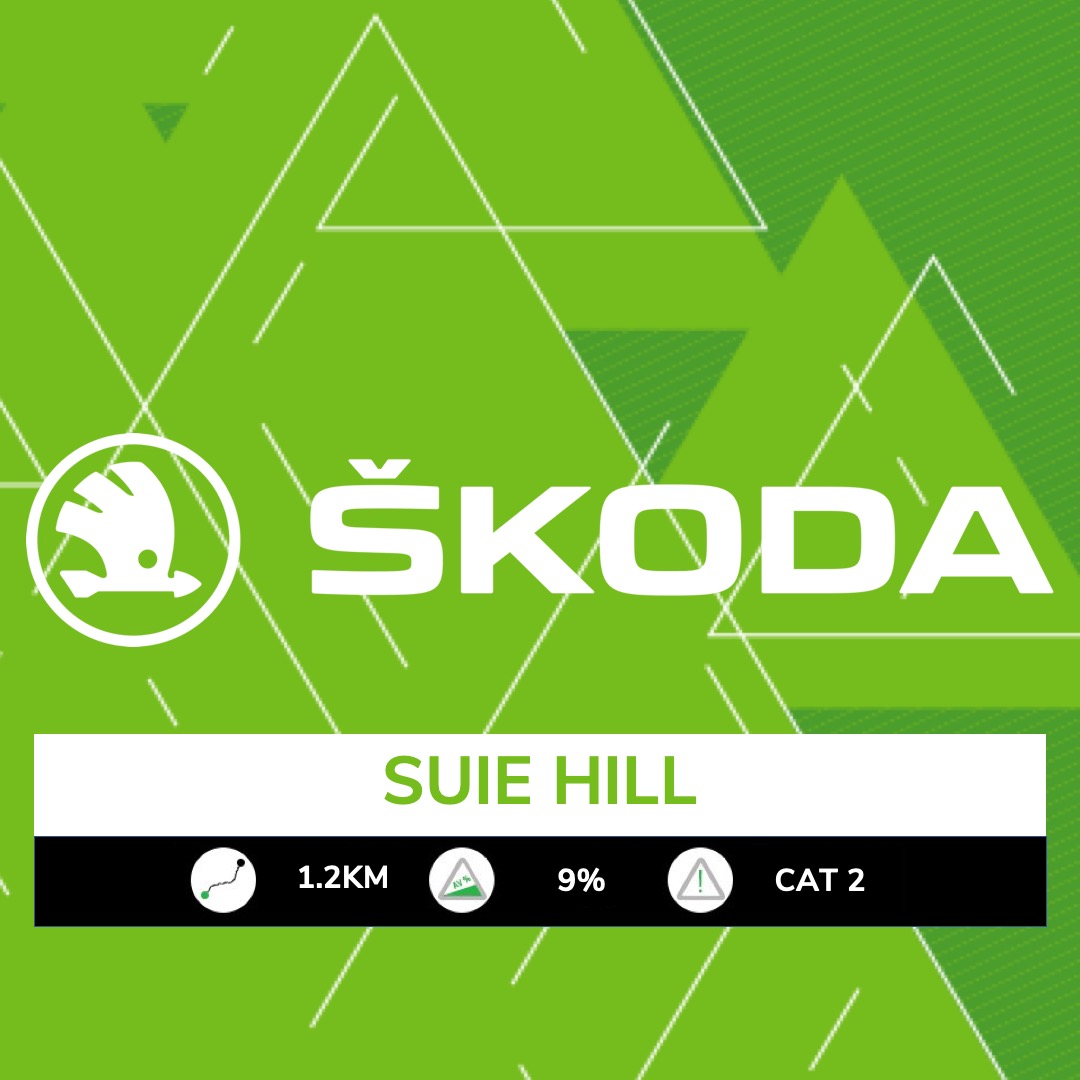 Our five leaders are approaching the third <a href="/SKODAUK/">Škoda UK</a> King of the Mountains climb of the day at Suie Hill.

#TourOfBritain 🔴🔵⚪️