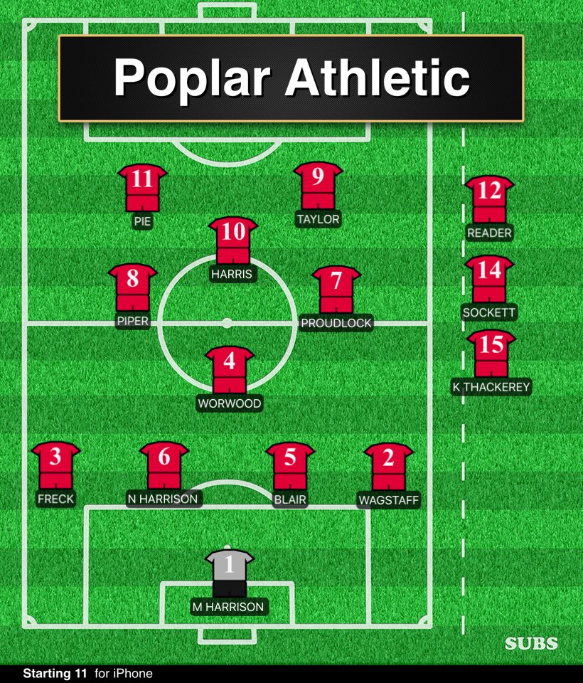 Team that beat Ambleside 5-2 goals from 
⁦@2dannyH⁩ ⚽️⚽️
Ash piper ⚽️⚽️
⁦<a href="/sreader91/">Sam Reader</a>⁩ ⚽️ #UTP