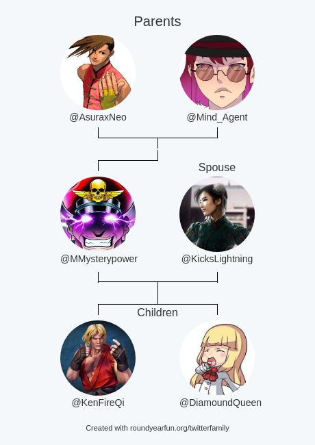 My Twitter Family:
Parents: <a href="/AsuraxNeo/">Yang</a> <a href="/Mind_Agent/">MINDagent</a>
Spouse: <a href="/KicksLightning/">🐉 ☯️ Chun Li 春天的花朵 ☯️ 🐉</a>
Children: <a href="/KenFireQi/">Ken Masters</a> <a href="/DiamoundQueen/">Lili de Rochefort</a>

via funaroundy.click/twitterfamily?…

⠀