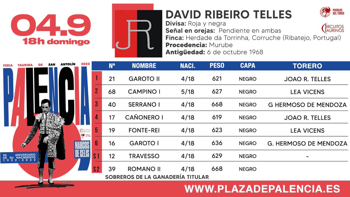 🗒 𝐎𝐑𝐃𝐄𝐍 𝐃𝐄 𝐋𝐈𝐃𝐈𝐀. Listos en Campos Góticos los de  🐂 David Ribeiro Telles para hoy. Joao Ribeiro Telles, Lea Vicens y Guillermo Hermoso de Mendoza ponen punto final al ciclo con la de rejones. 

🎟 Compra ya tu entrada
☎️ 679 541 645 
📲🖥 plazadepalencia.es