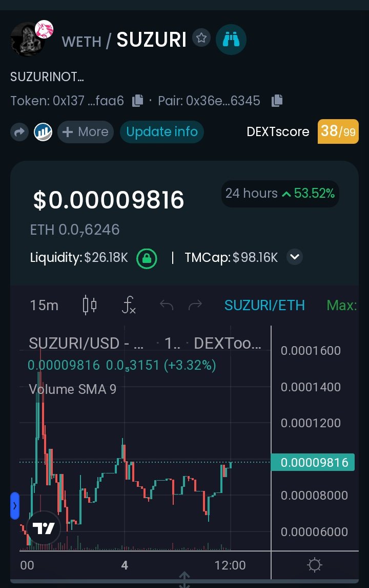 Crypto Degen 1000x ☎️ tweet media
