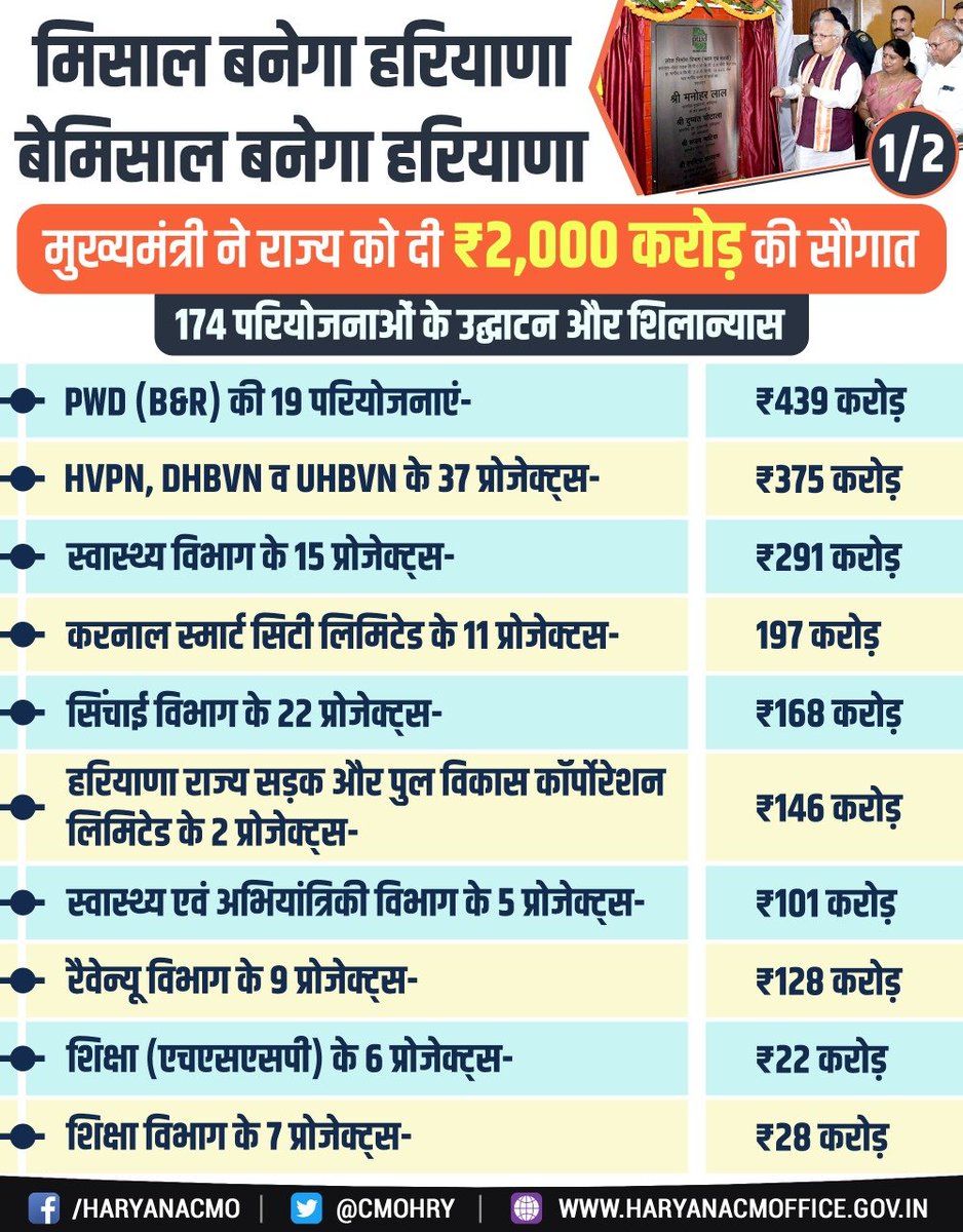 CMO Haryana tweet media