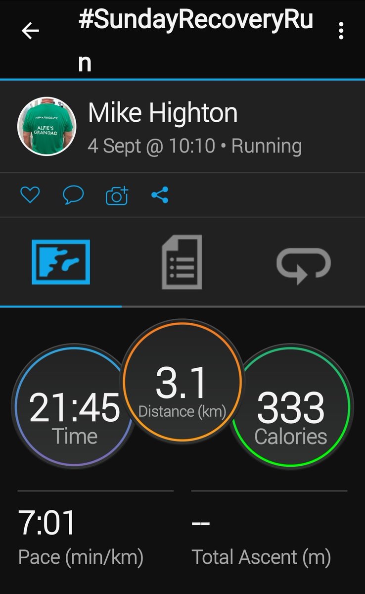 isright's tweet photo. #SundayRecoveryRun: well done again Ladies on a humid, but breezy route. Hilary (4km+), Lisa (3.5km+), Jai & Anne (3km+), Kirsty & Karen (3km) and Alfie (a couple of km). Some managed to enjoy a treat at the park cafe too. #VirtualCoach #teacher5aday https://t.co/loriOasLLc
