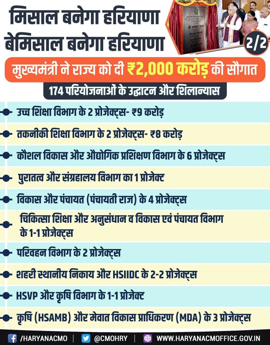 CMO Haryana tweet media