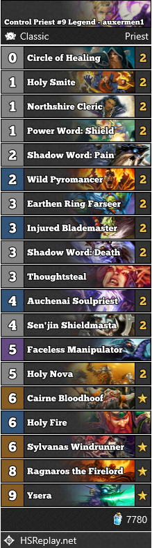 neon31HS's tweet photo. [CLASSIC] @auxermen1 reached #9 Legend with Control Priest.

Deck by @egrazHS

▼ Deck Code and more: 
https://t.co/IPuf1A5LkR

#ClassicHS #Hearthstone https://t.co/qKSmQmwwjA