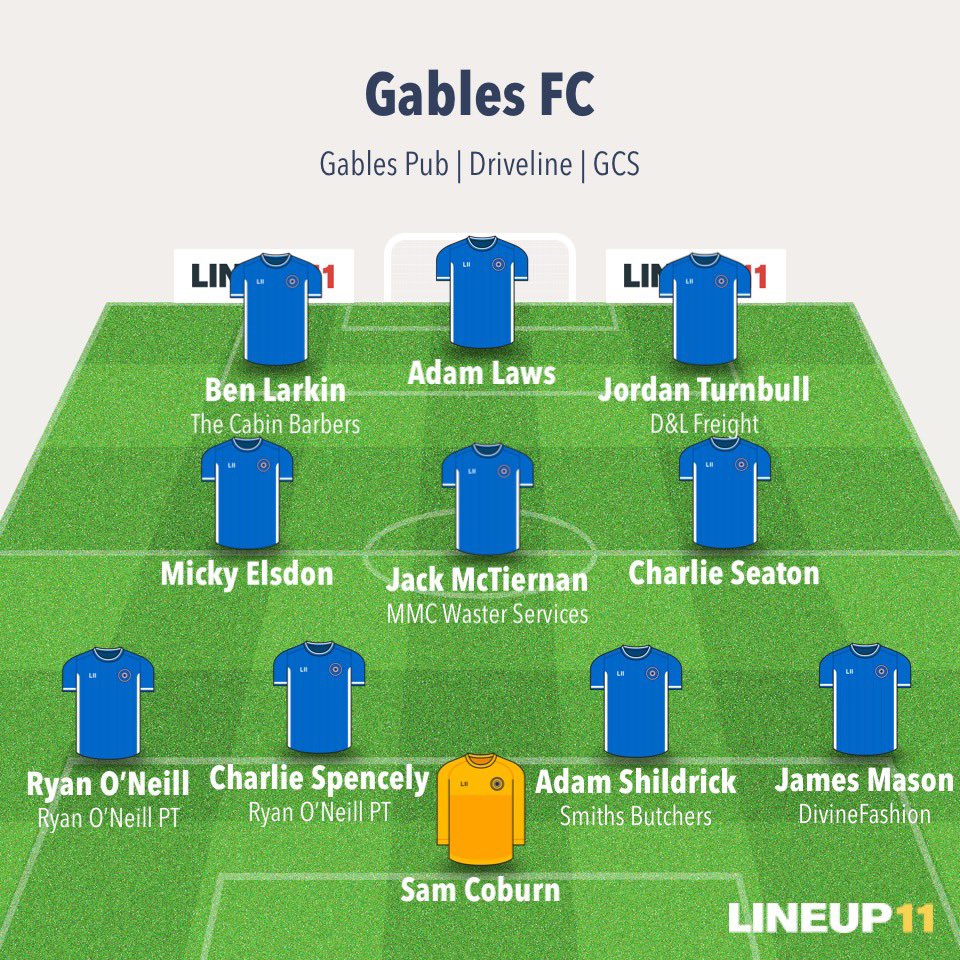 thebluebellfc's tweet photo. Full Time 

Redcar CF 0 - 6 Gables FC

Toz ⚽️⚽️ 
Larko ⚽️
Micky ⚽️
Speno ⚽️
Ego ⚽️

Larko 🅰️
Shildo 🅰️
Turnbull 🅰️
Toz🅰️🅰️
Micky 🅰️

🏆Micky Elsdon

#COYP🦜 https://t.co/6OojZppjwJ